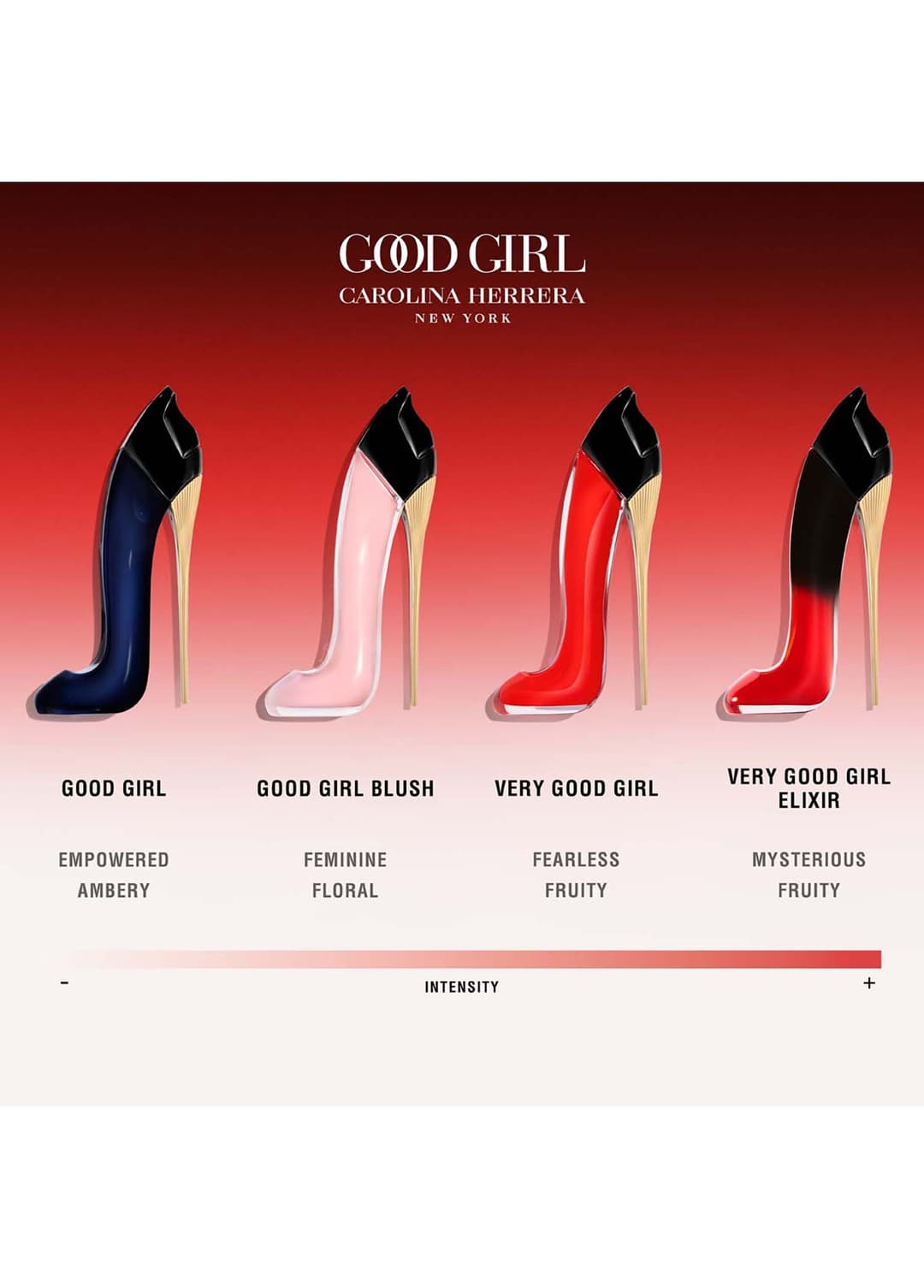 Carolina Herrera Good Girl Edp 80ml Bayan Tester Parfüm görsel 3